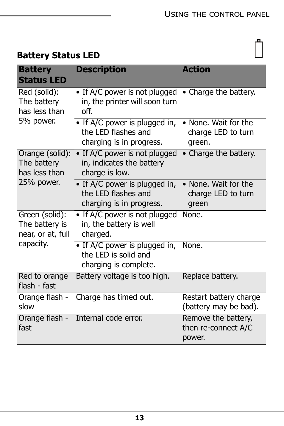 Battery status led | Datamax-O'Neil OC-2 SERIES User Guide User Manual | Page 17 / 26