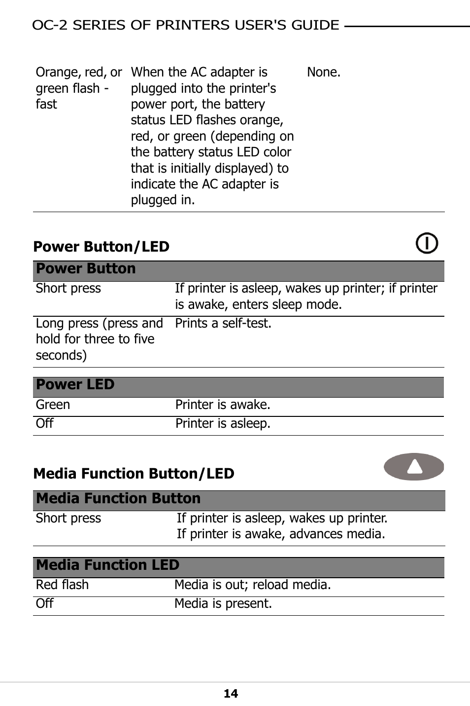 Power button/led, Media function button/led | Datamax-O'Neil OC-2 SERIES User Guide User Manual | Page 18 / 26