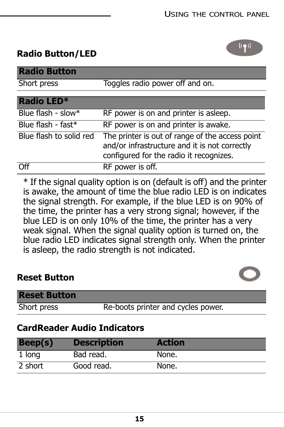 Radio button/led, Reset button, Cardreader audio indicators | Datamax-O'Neil OC-2 SERIES User Guide User Manual | Page 19 / 26