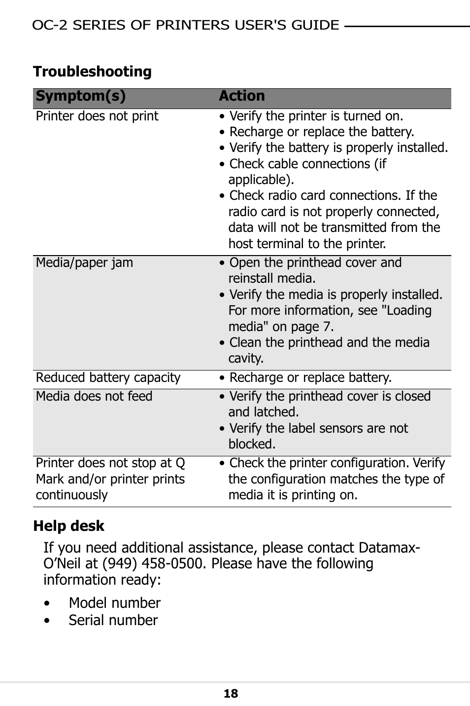 Troubleshooting, Help desk | Datamax-O'Neil OC-2 SERIES User Guide User Manual | Page 22 / 26