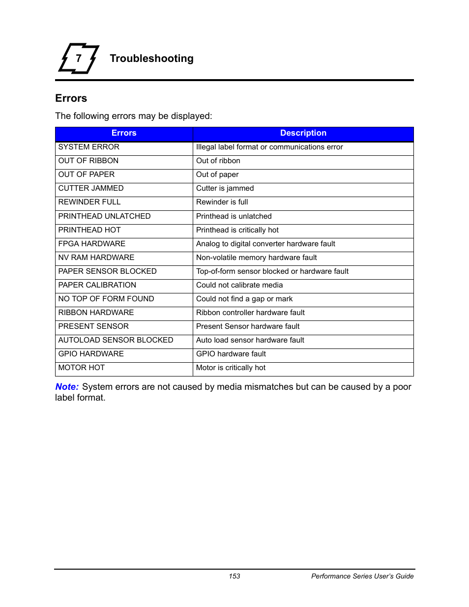 7troubleshooting errors | Datamax-O'Neil Performance series User Guide User Manual | Page 125 / 143