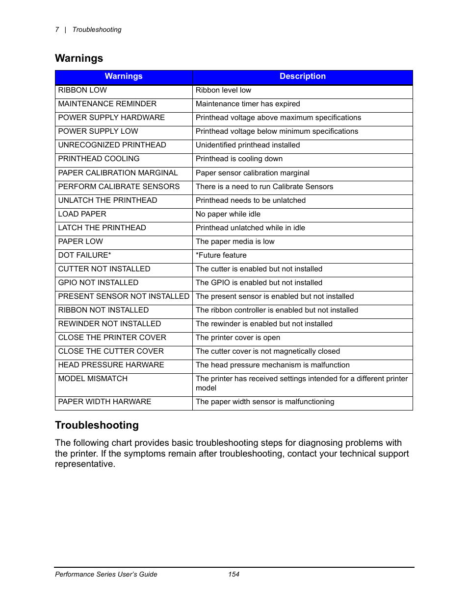 Warnings troubleshooting | Datamax-O'Neil Performance series User Guide User Manual | Page 126 / 143