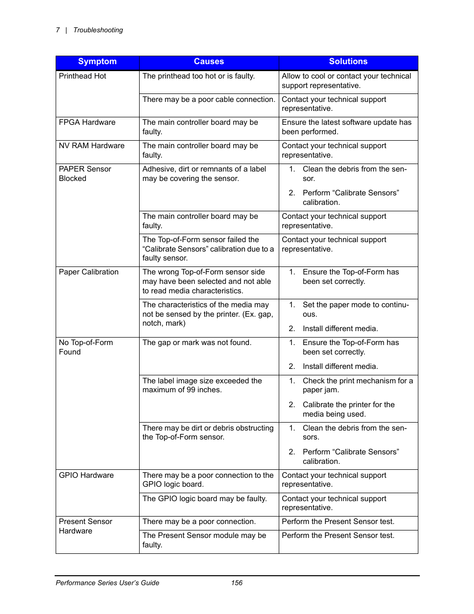 Datamax-O'Neil Performance series User Guide User Manual | Page 128 / 143