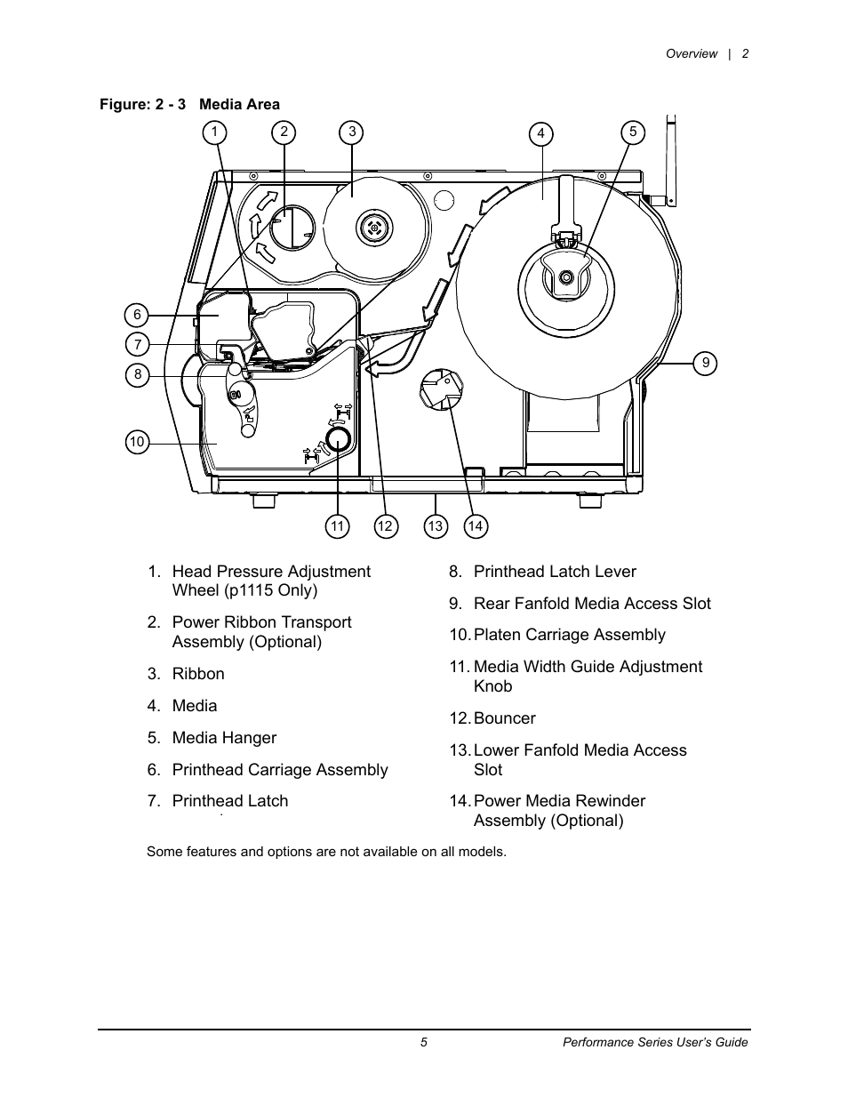 Datamax-O'Neil Performance series User Guide User Manual | Page 13 / 143