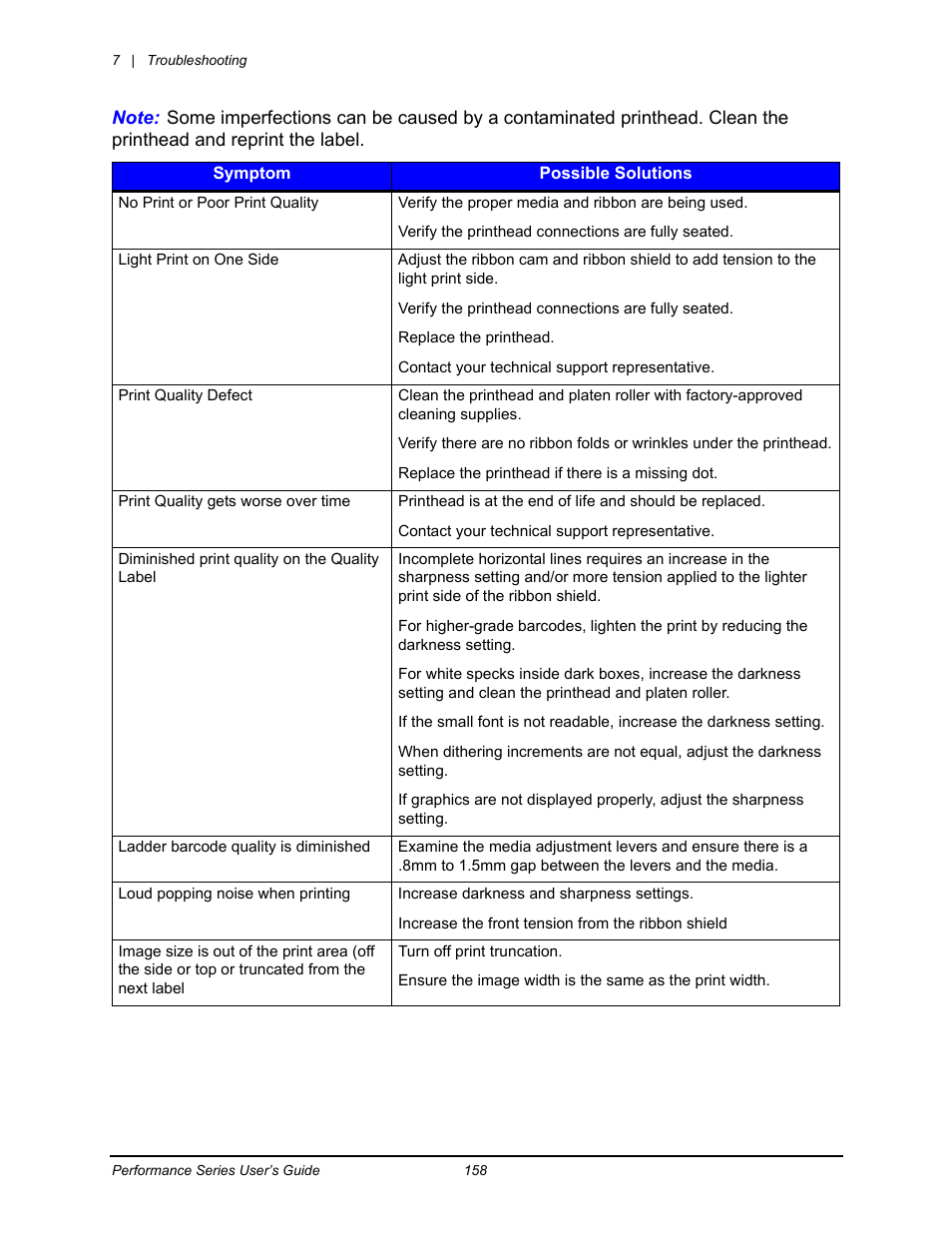 Datamax-O'Neil Performance series User Guide User Manual | Page 130 / 143