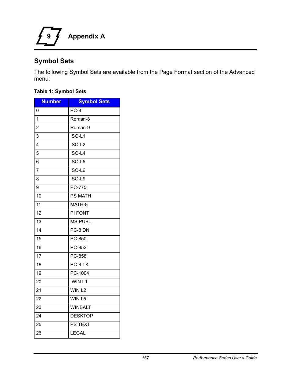 9appendix a symbol sets | Datamax-O'Neil Performance series User Guide User Manual | Page 139 / 143