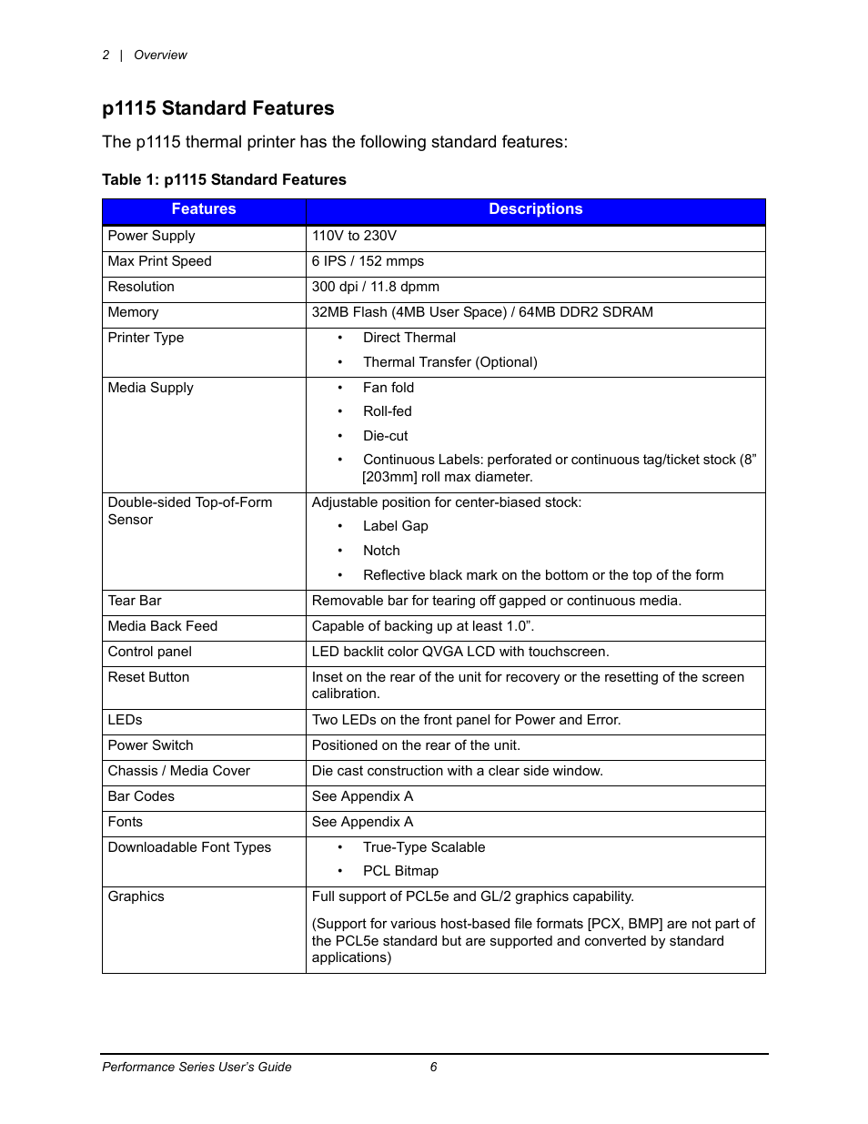 P1115 standard features | Datamax-O'Neil Performance series User Guide User Manual | Page 14 / 143