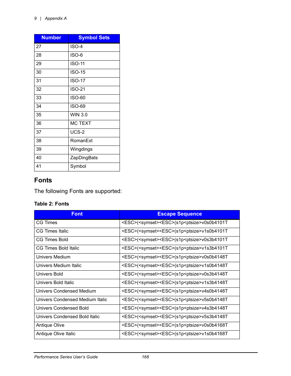 Fonts | Datamax-O'Neil Performance series User Guide User Manual | Page 140 / 143