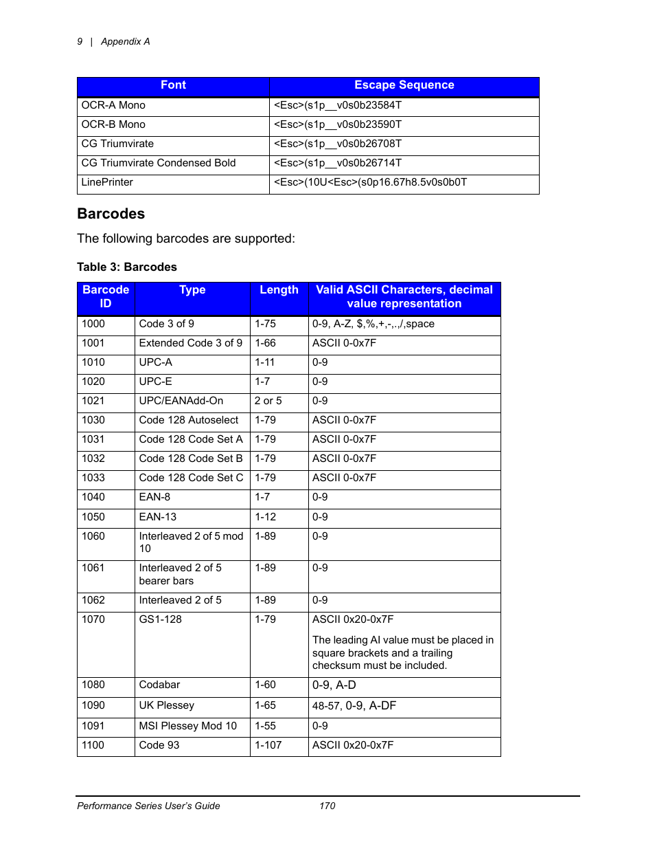 Barcodes | Datamax-O'Neil Performance series User Guide User Manual | Page 142 / 143