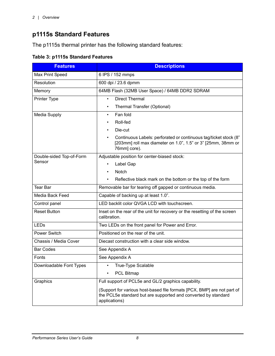 P1115s standard features | Datamax-O'Neil Performance series User Guide User Manual | Page 16 / 143