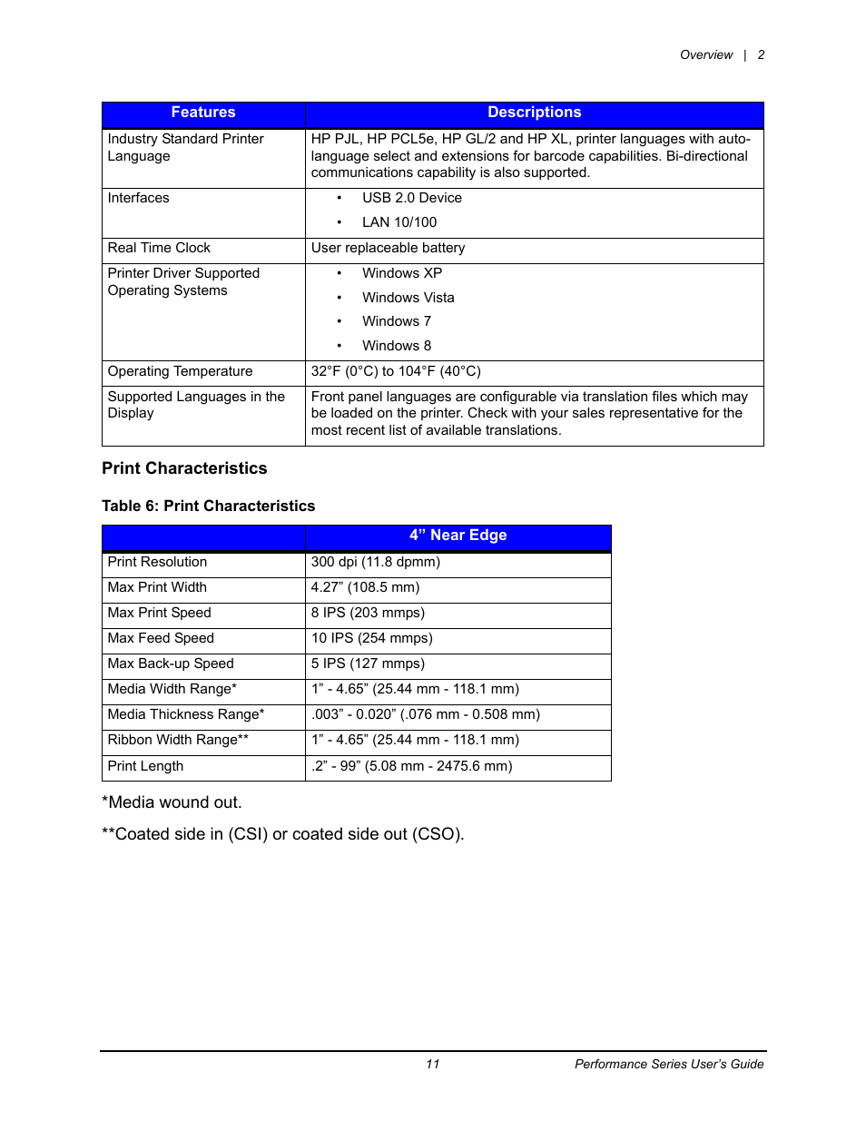 Datamax-O'Neil Performance series User Guide User Manual | Page 19 / 143