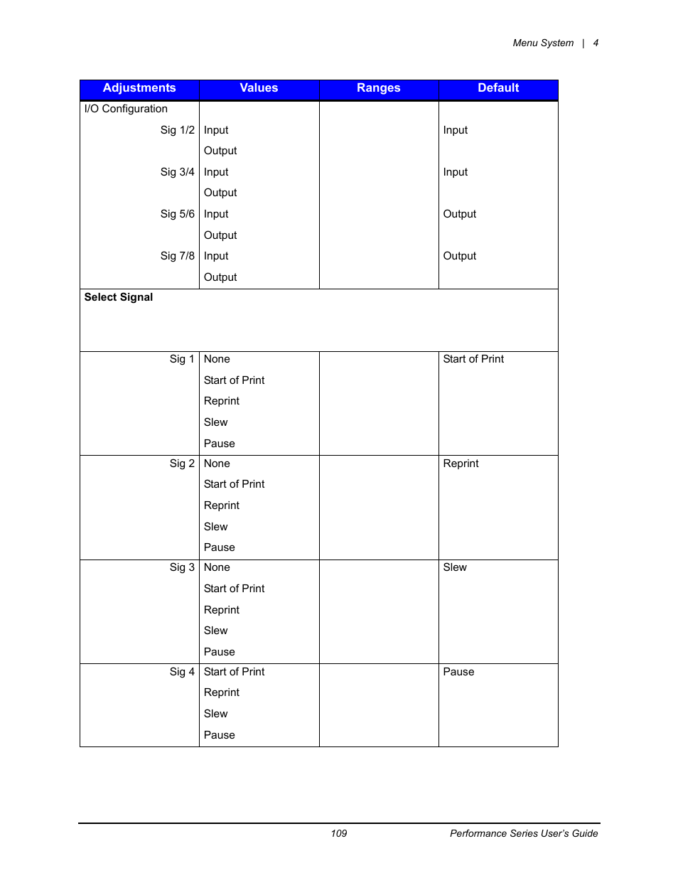 Datamax-O'Neil Performance series User Guide User Manual | Page 87 / 143