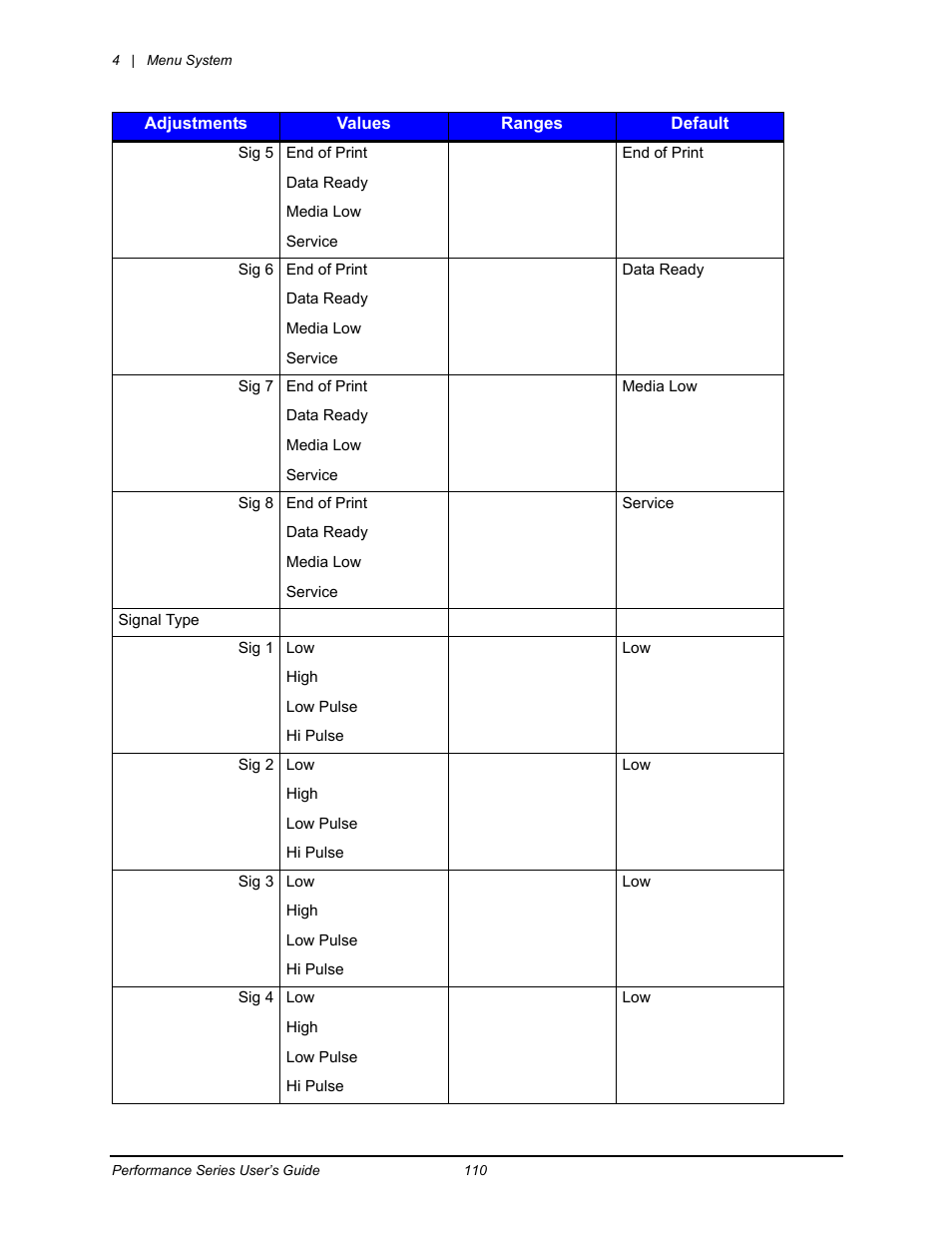 Datamax-O'Neil Performance series User Guide User Manual | Page 88 / 143