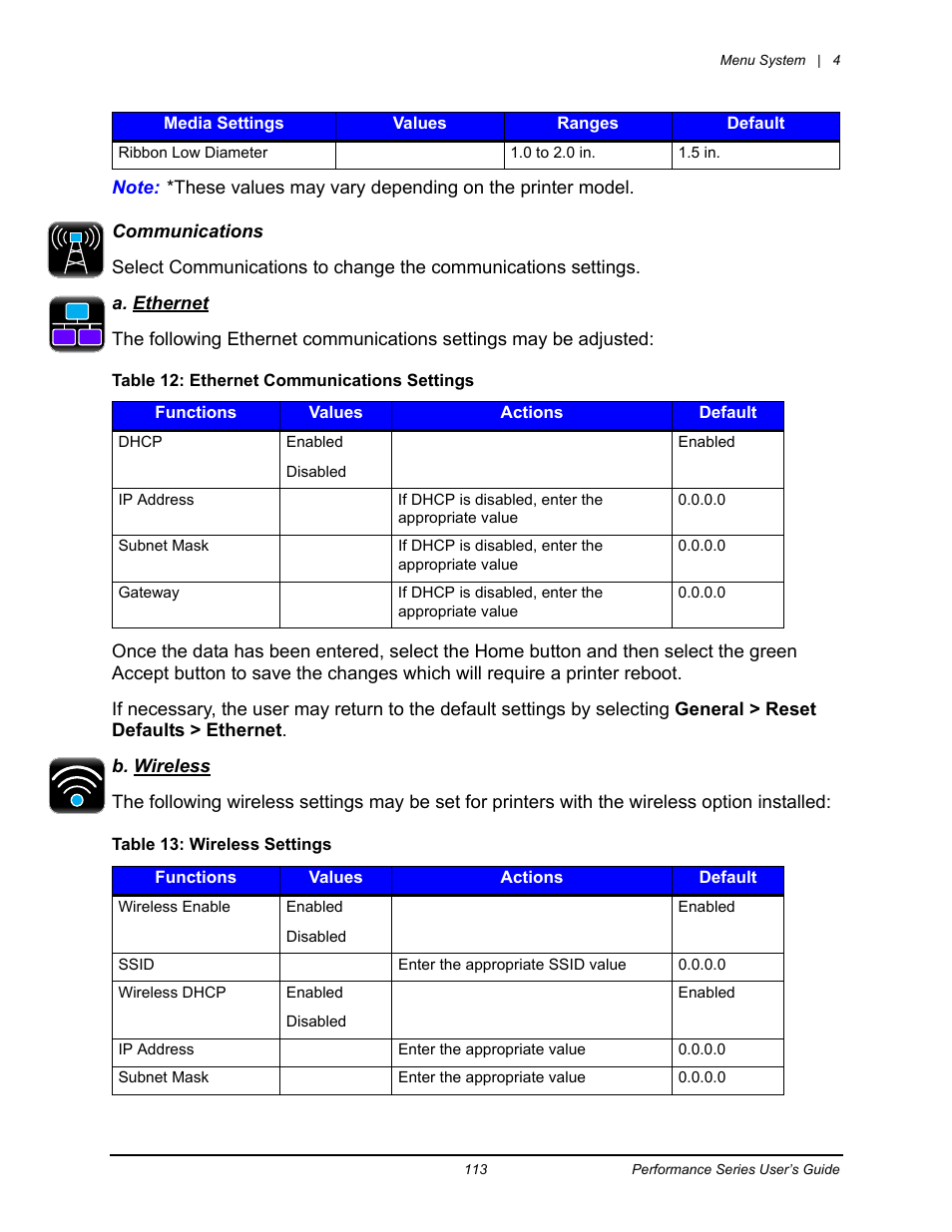 Datamax-O'Neil Performance series User Guide User Manual | Page 91 / 143