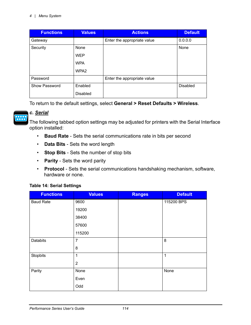 Datamax-O'Neil Performance series User Guide User Manual | Page 92 / 143