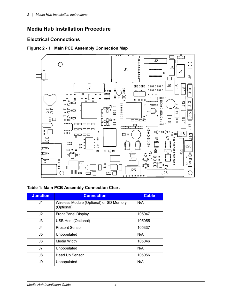 Media hub installation procedure, Electrical connections | Datamax-O'Neil Performance series Media Hub User Manual | Page 5 / 22