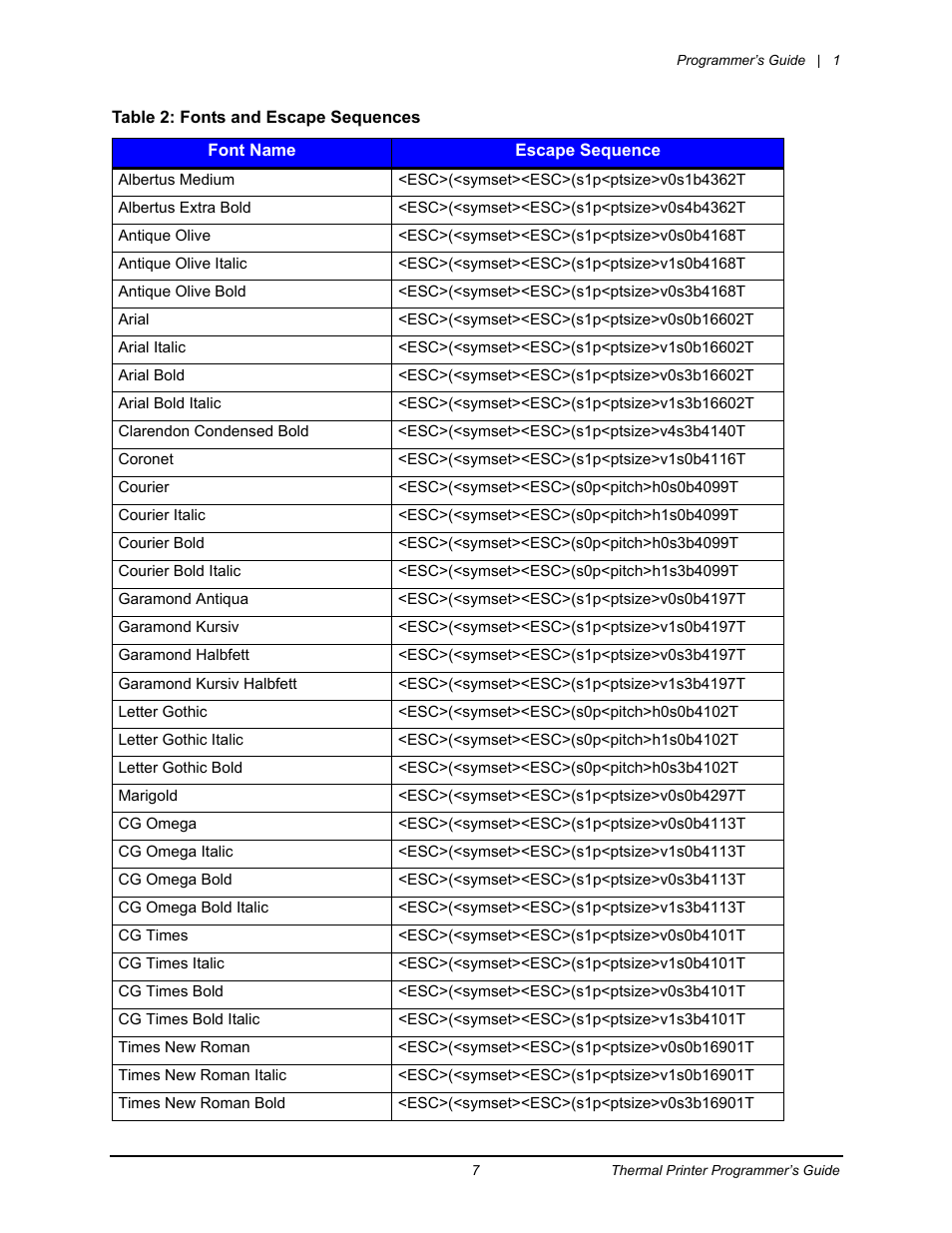 Datamax-O'Neil Workstation series Programmer’s Guide User Manual | Page 13 / 59