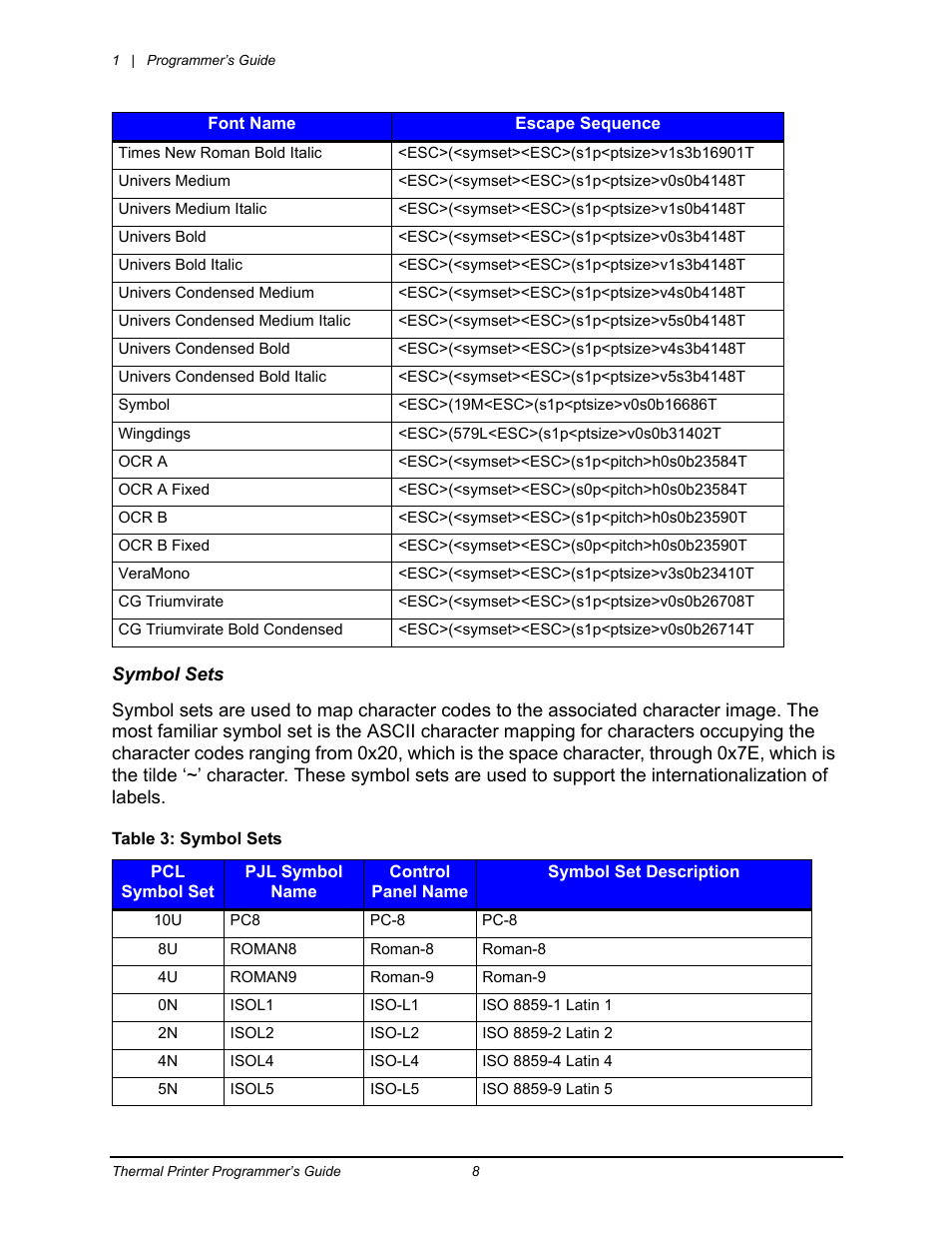 Datamax-O'Neil Workstation series Programmer’s Guide User Manual | Page 14 / 59