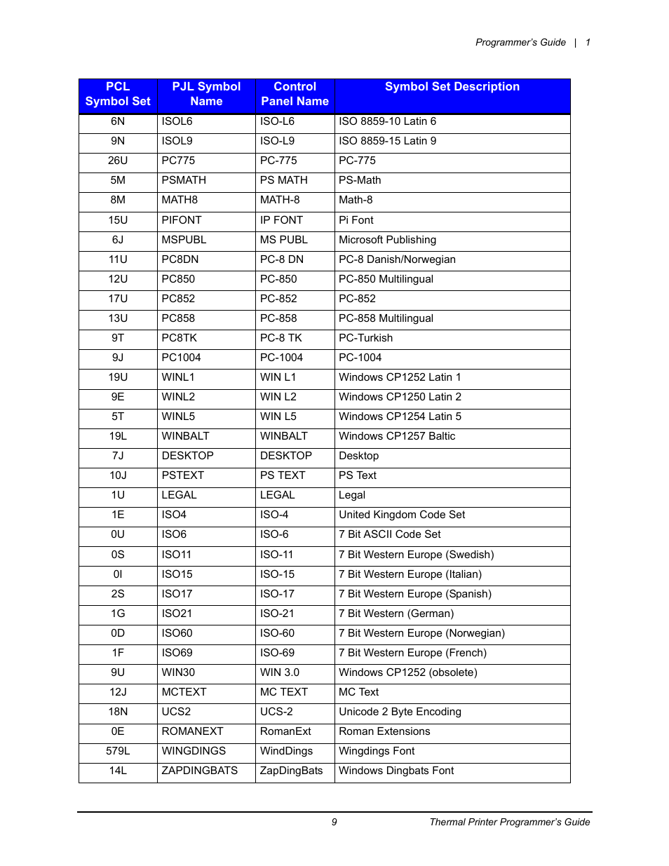 Datamax-O'Neil Workstation series Programmer’s Guide User Manual | Page 15 / 59