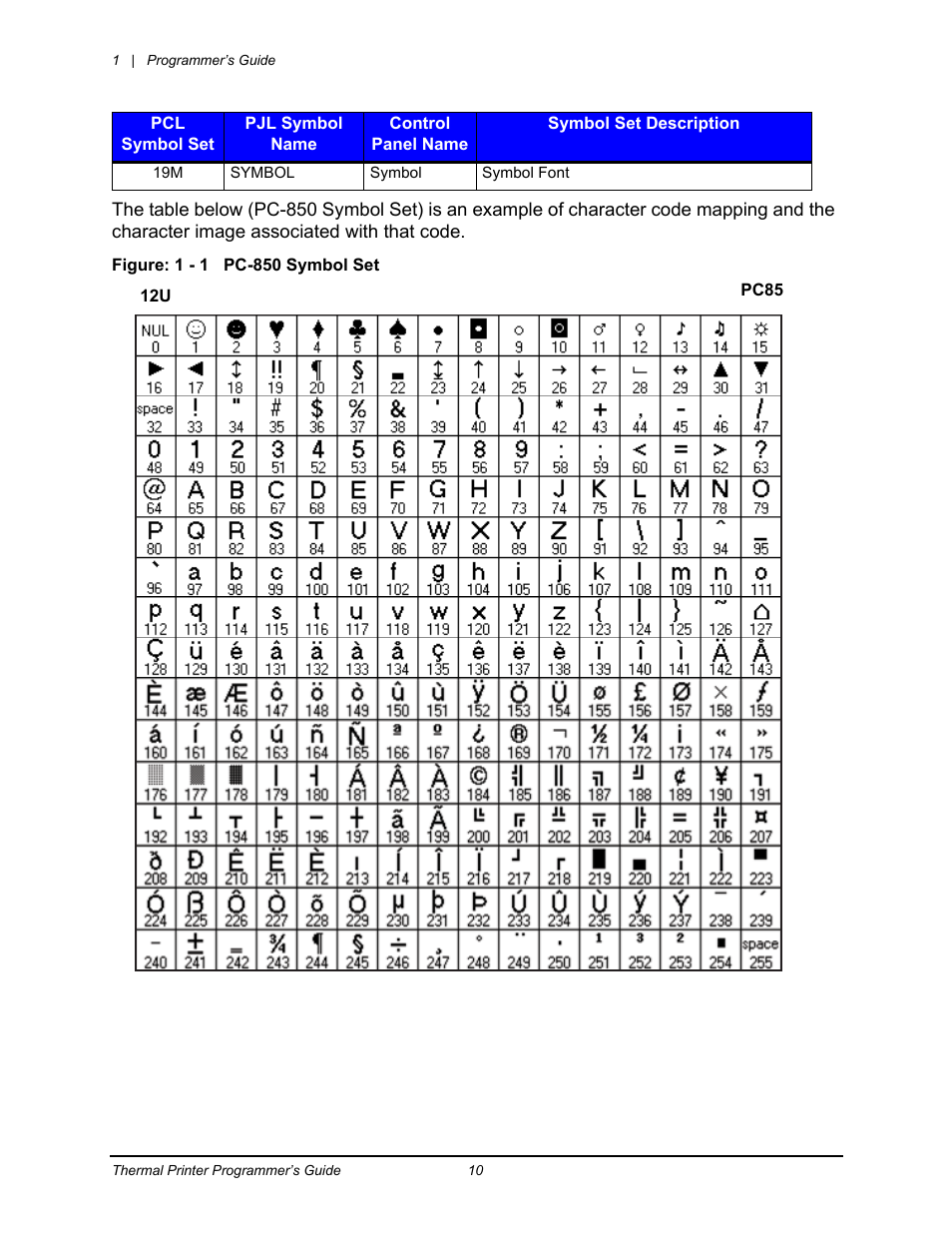 Datamax-O'Neil Workstation series Programmer’s Guide User Manual | Page 16 / 59