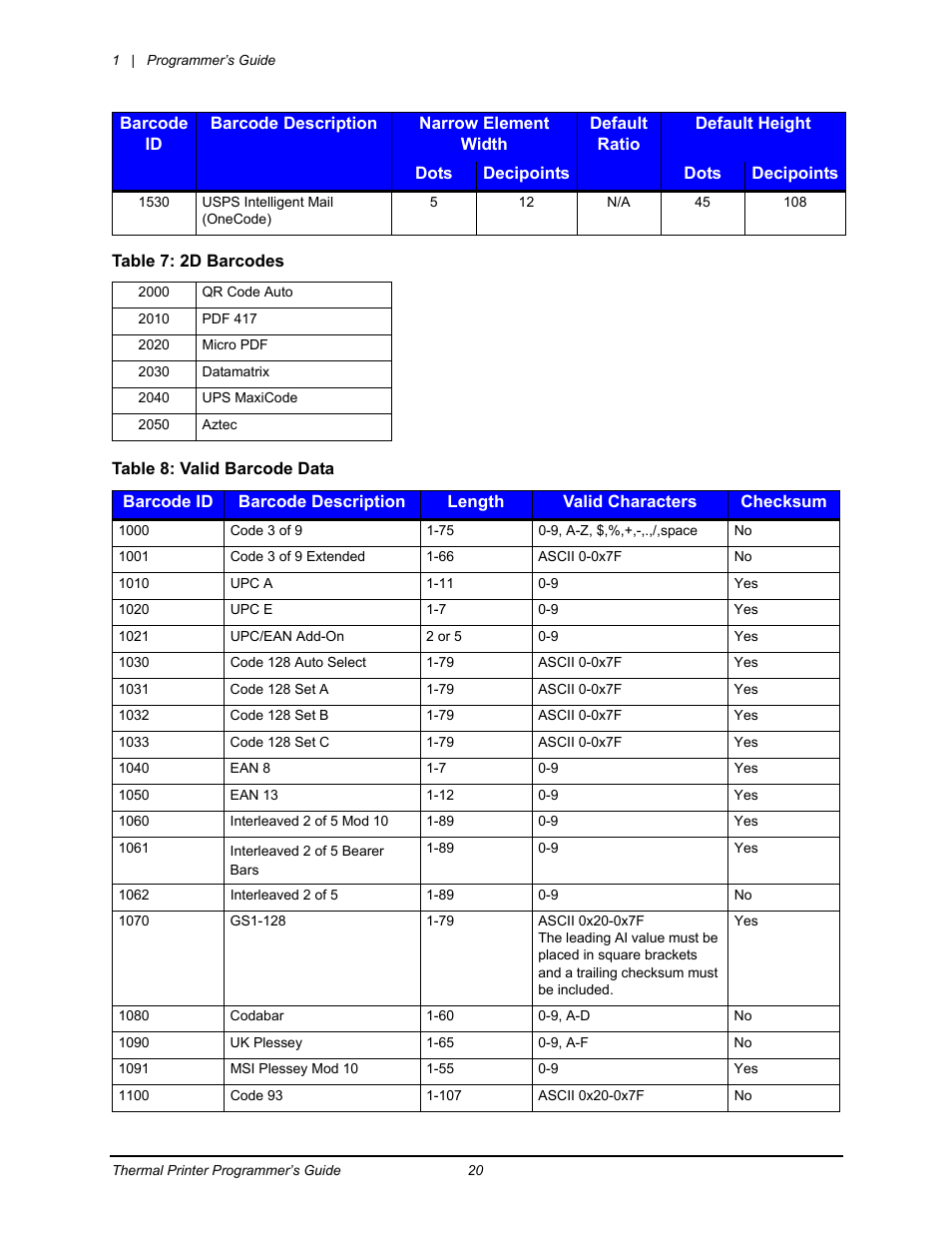 Datamax-O'Neil Workstation series Programmer’s Guide User Manual | Page 26 / 59
