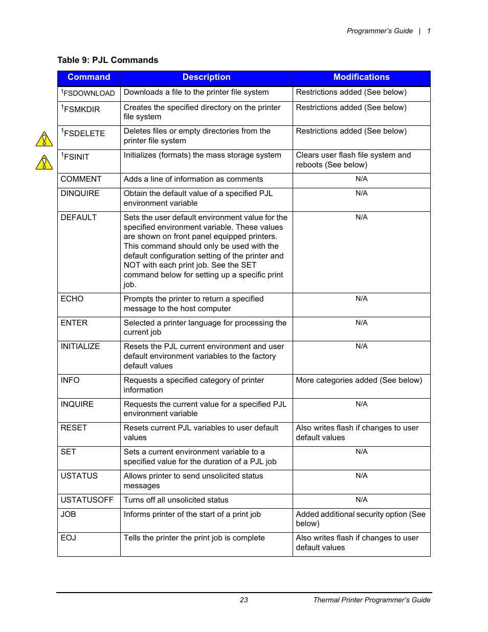 Datamax-O'Neil Workstation series Programmer’s Guide User Manual | Page 29 / 59