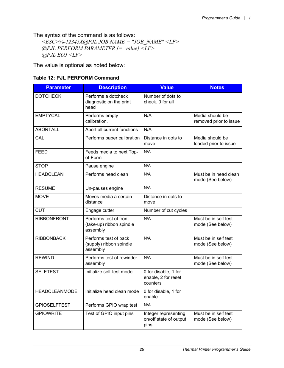 Datamax-O'Neil Workstation series Programmer’s Guide User Manual | Page 35 / 59