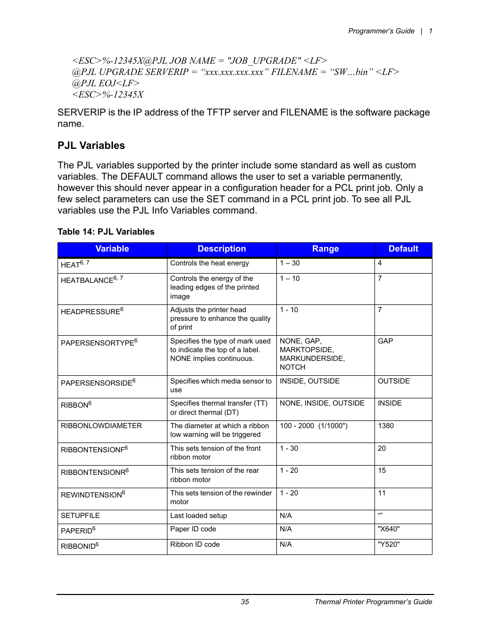 Pjl variables | Datamax-O'Neil Workstation series Programmer’s Guide User Manual | Page 41 / 59