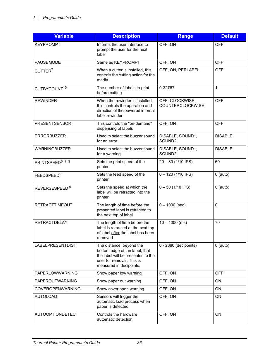 Datamax-O'Neil Workstation series Programmer’s Guide User Manual | Page 42 / 59