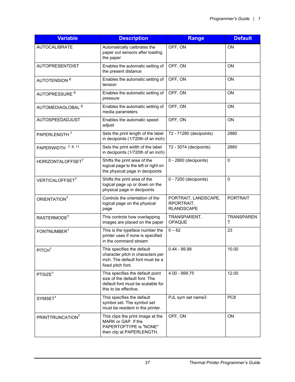 Datamax-O'Neil Workstation series Programmer’s Guide User Manual | Page 43 / 59