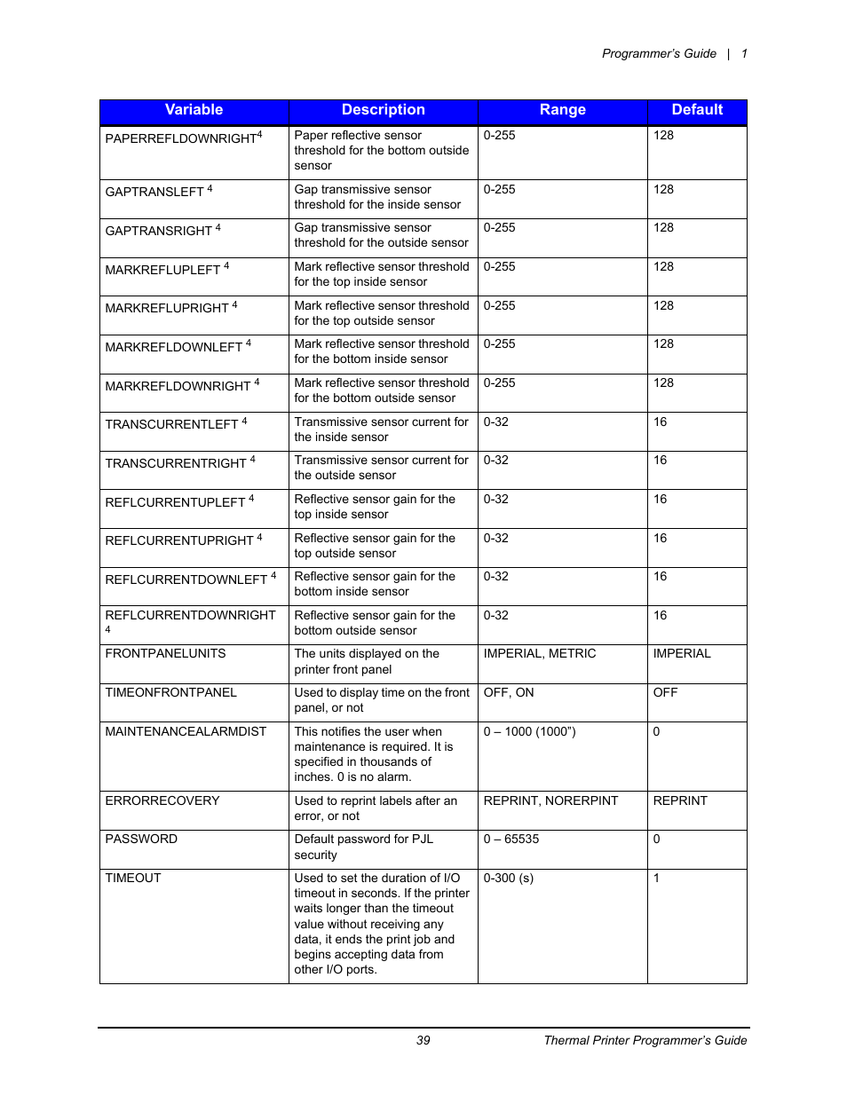 Datamax-O'Neil Workstation series Programmer’s Guide User Manual | Page 45 / 59