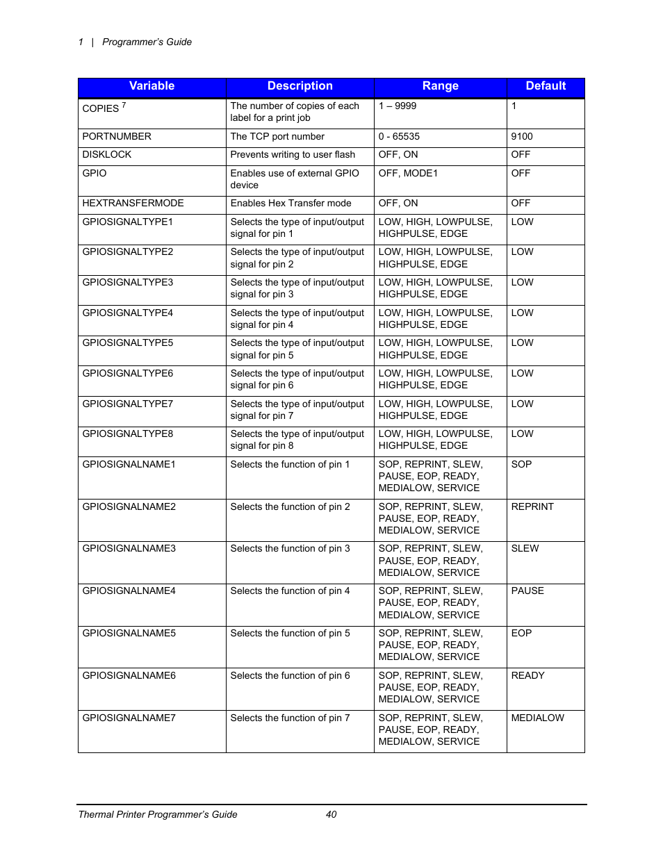 Datamax-O'Neil Workstation series Programmer’s Guide User Manual | Page 46 / 59
