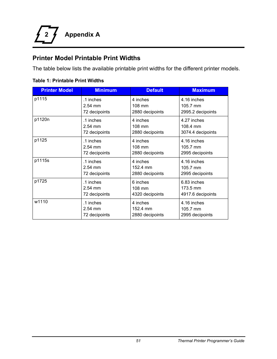 2appendix a printer model printable print widths | Datamax-O'Neil Workstation series Programmer’s Guide User Manual | Page 57 / 59