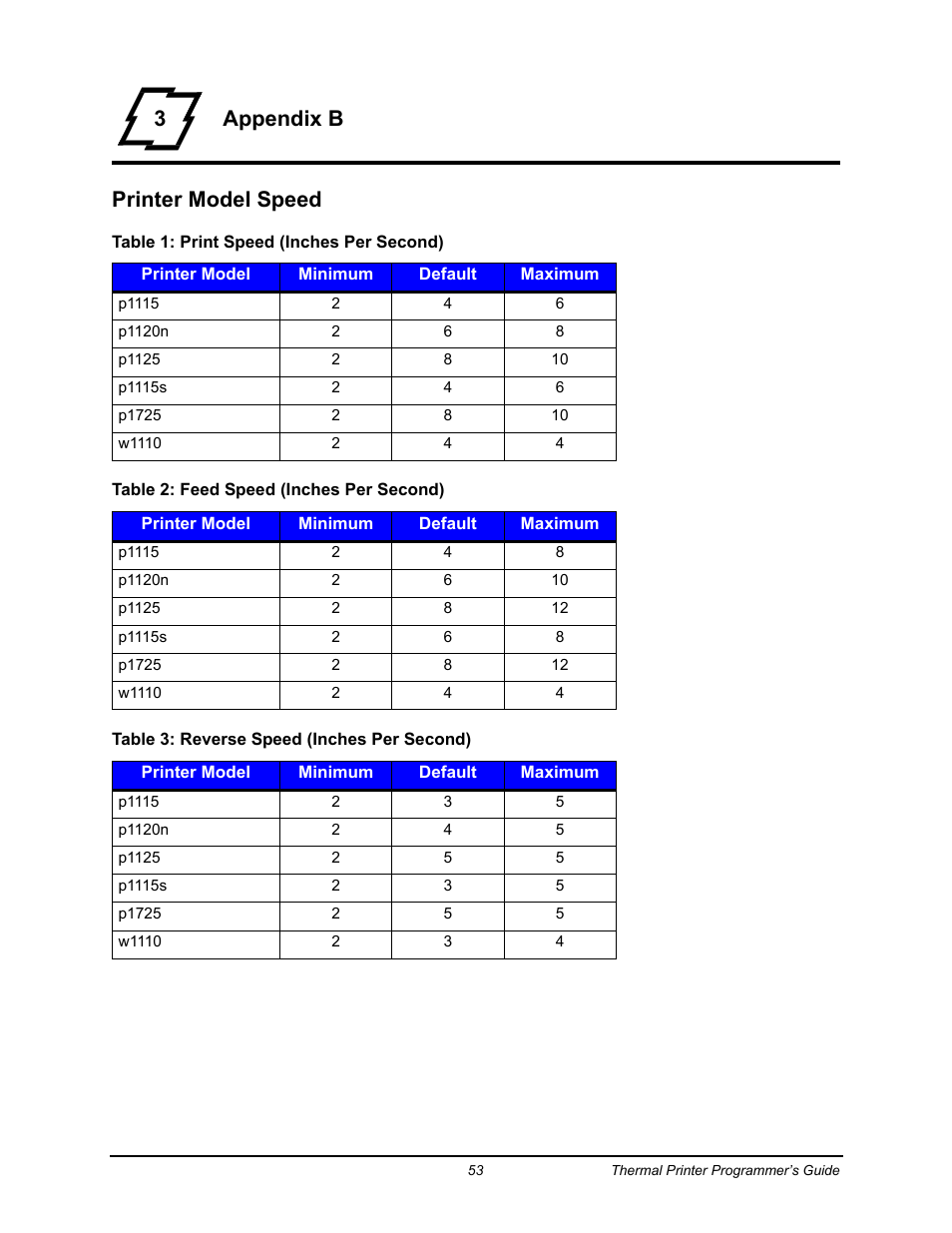 3appendix b printer model speed | Datamax-O'Neil Workstation series Programmer’s Guide User Manual | Page 59 / 59