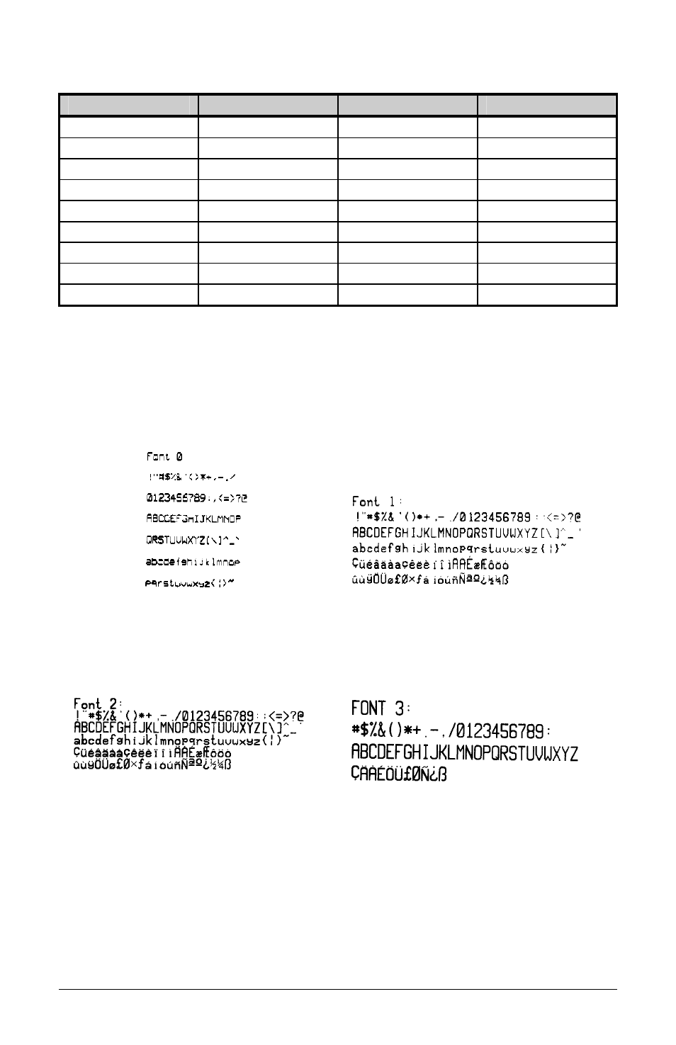 Dpl font samples | Datamax-O'Neil S-Class User Guide User Manual | Page 76 / 92