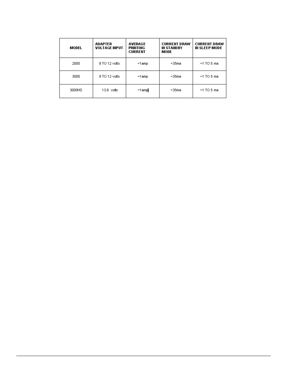 Datamax-O'Neil S2000i User Guide User Manual | Page 8 / 28