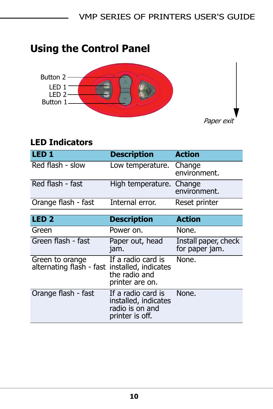 Using the control panel, Led indicators | Datamax-O'Neil VMP SERIES User Guide User Manual | Page 13 / 20