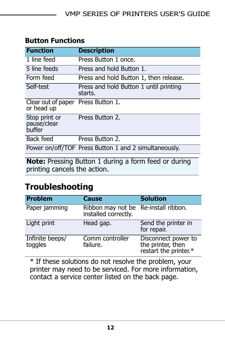 Button functions, Troubleshooting | Datamax-O'Neil VMP SERIES User Guide User Manual | Page 15 / 20