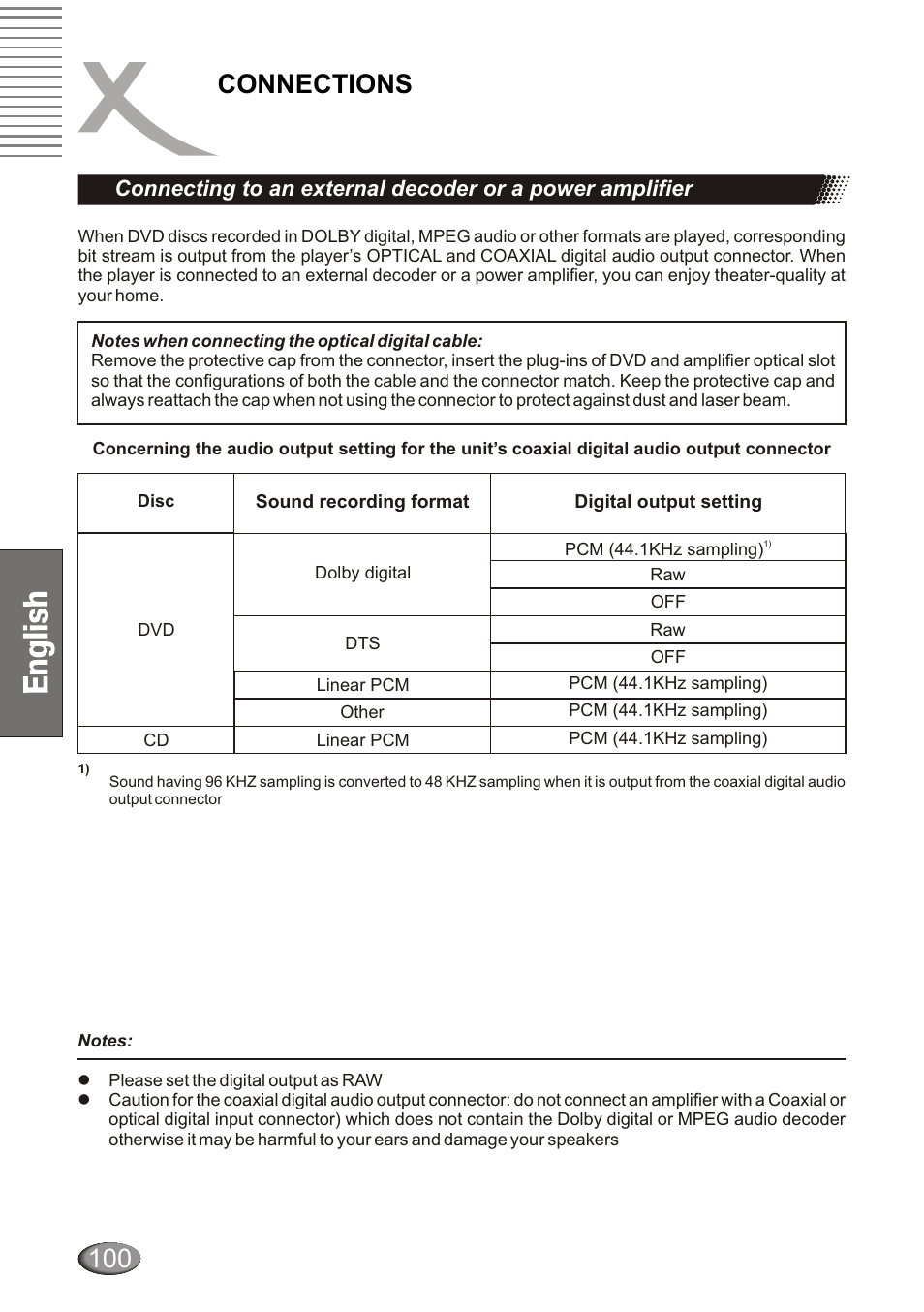 Connections | Xoro HSD 4000 User Manual | Page 100 / 124