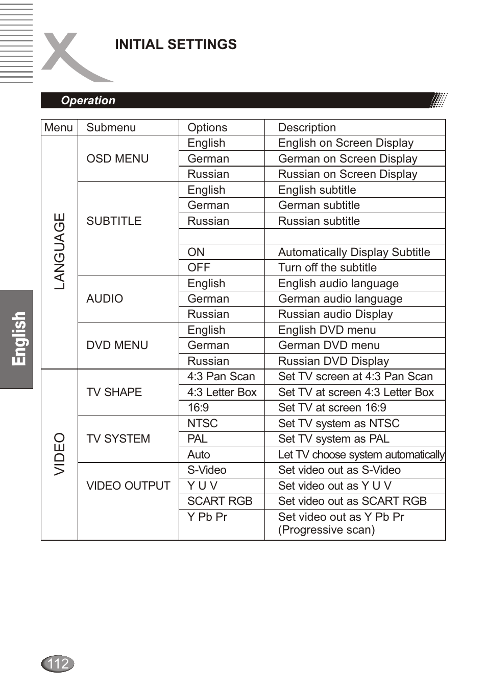 Initial settings | Xoro HSD 4000 User Manual | Page 112 / 124