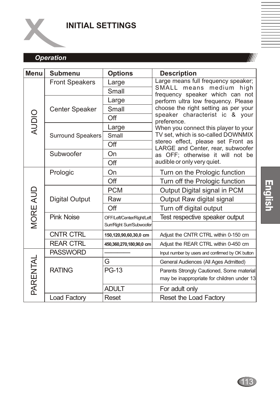 Xoro HSD 4000 User Manual | Page 113 / 124