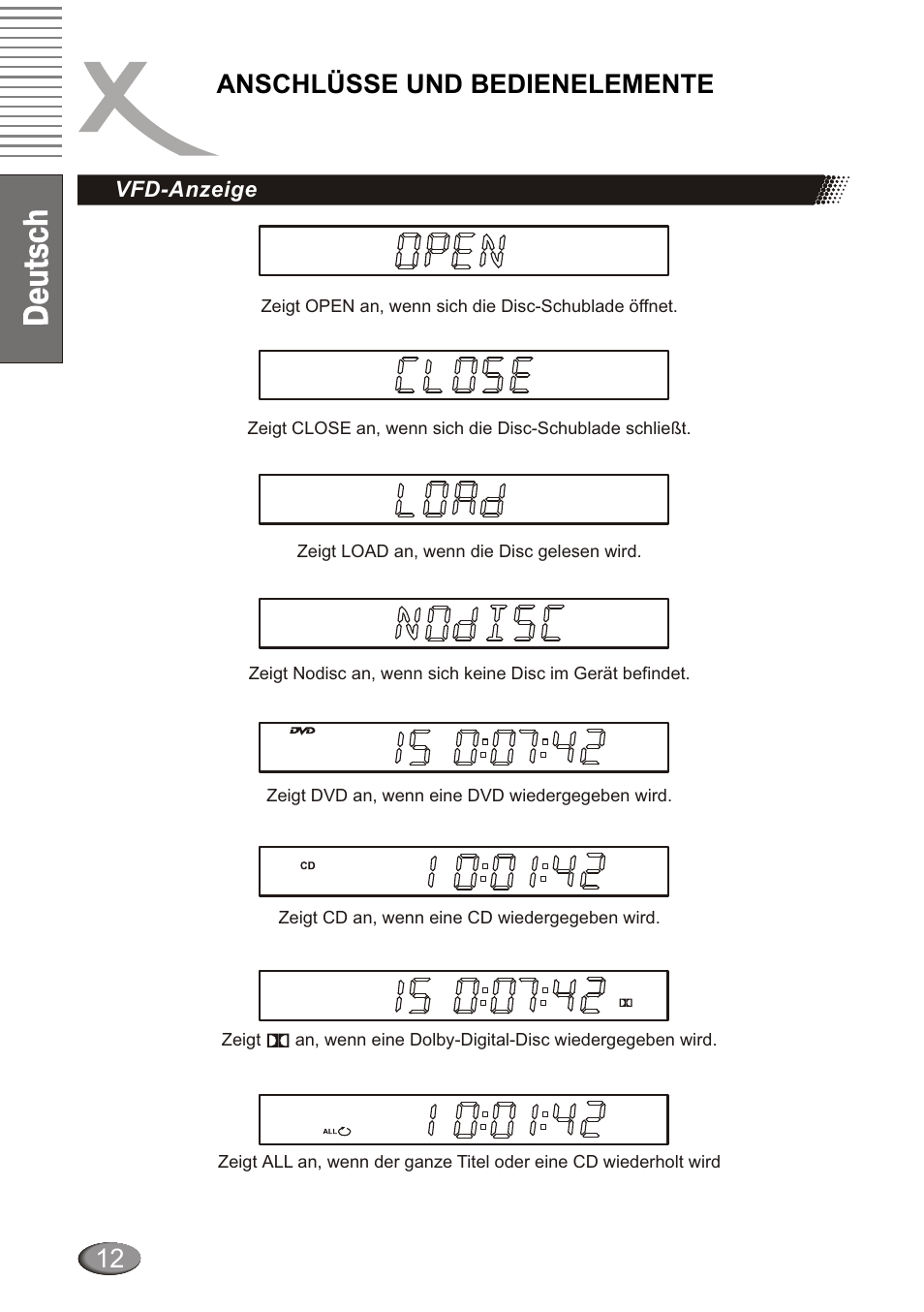 Anschlüsse und bedienelemente | Xoro HSD 4000 User Manual | Page 12 / 124