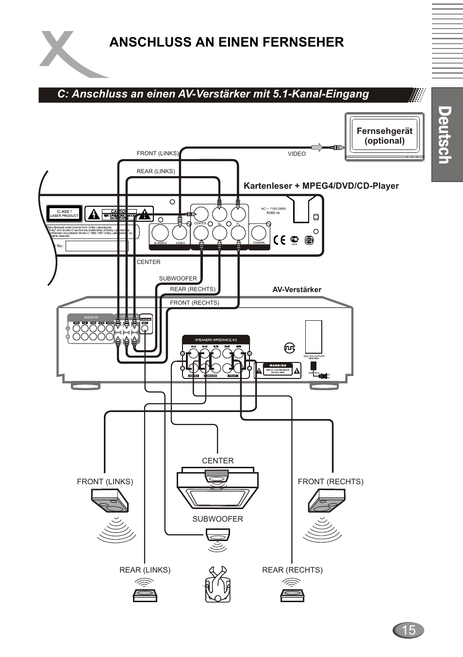 Anschluss an einen fernseher | Xoro HSD 4000 User Manual | Page 15 / 124