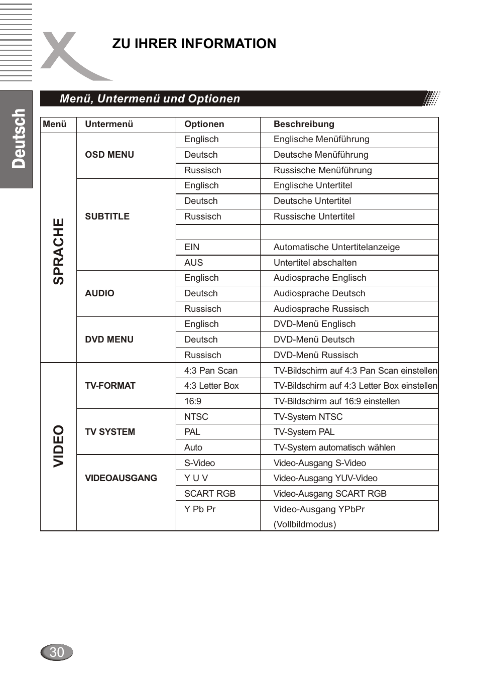 Zu ihrer information | Xoro HSD 4000 User Manual | Page 30 / 124
