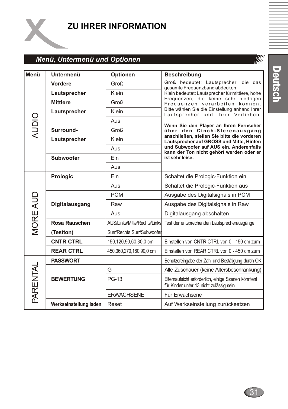 Zu ihrer information | Xoro HSD 4000 User Manual | Page 31 / 124