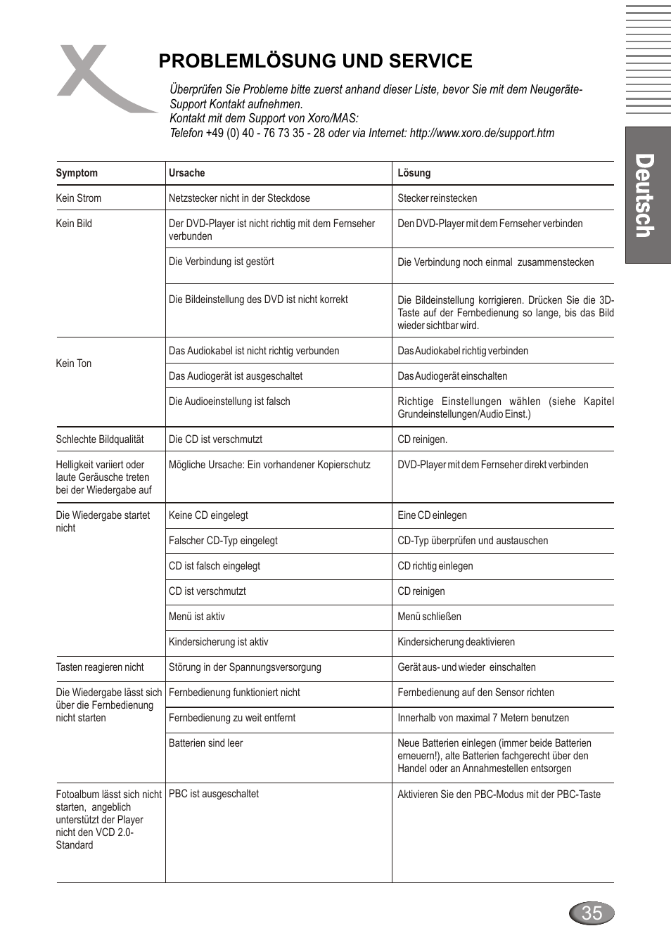 Problemlösung und service | Xoro HSD 4000 User Manual | Page 35 / 124