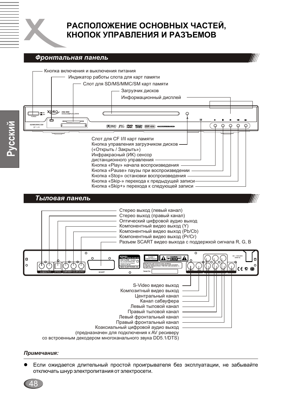 Фронтальная панель тыловая панель | Xoro HSD 4000 User Manual | Page 48 / 124