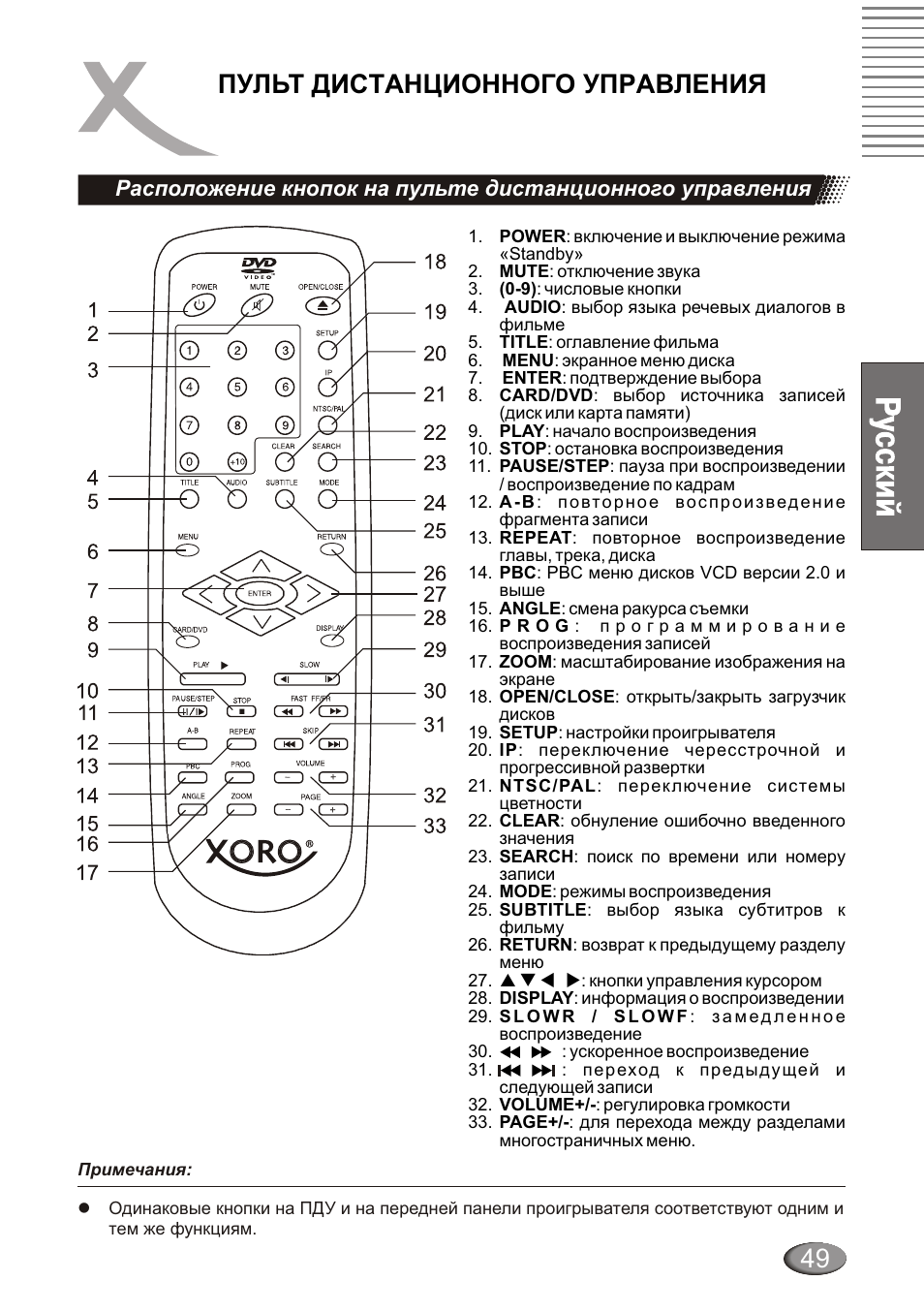 Пульт дистанционного управления | Xoro HSD 4000 User Manual | Page 49 / 124