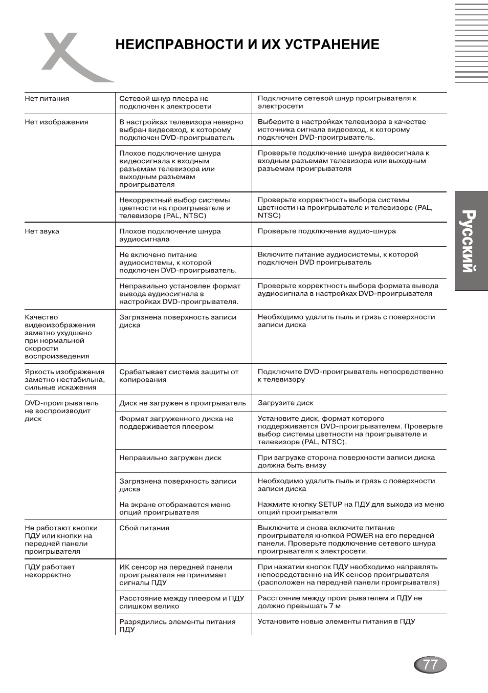 Xoro HSD 4000 User Manual | Page 77 / 124
