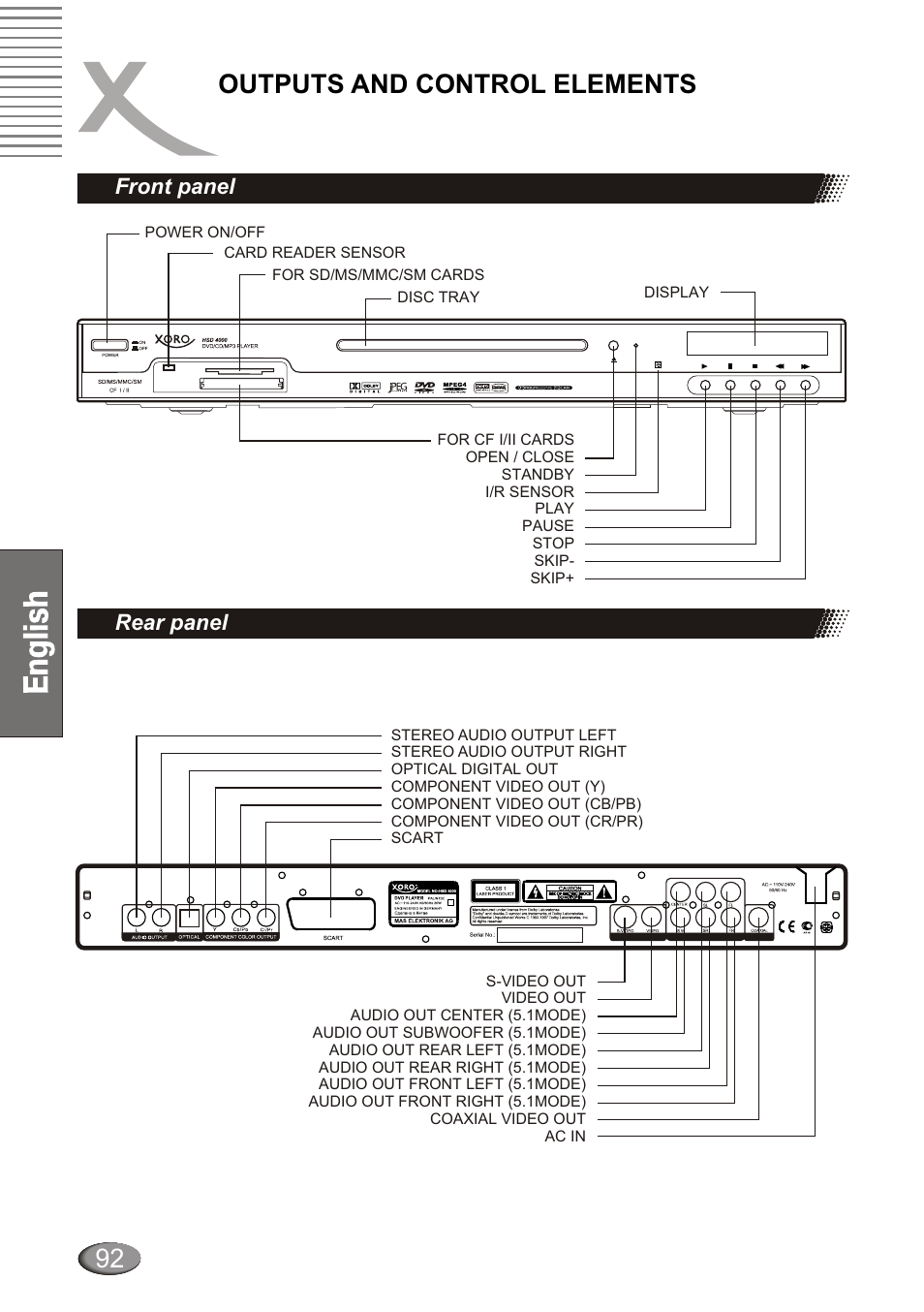 Outputs and control elements, Front panel rear panel | Xoro HSD 4000 User Manual | Page 92 / 124